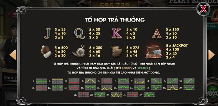 Slot Game Peaky Blinders Tại BomWin Trải Nghiệm Đỉnh Cao Dành Cho Các Cao Thủ