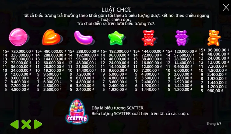 Slot Game Sugar Rush Tại BomWin Hành Trình Săn Thưởng Cùng Kẹo Ngọt